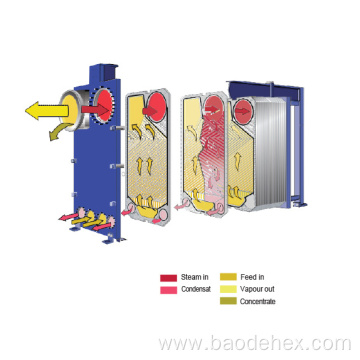 Water Cooling Evaporator Gasket Plate Heat Exchanger